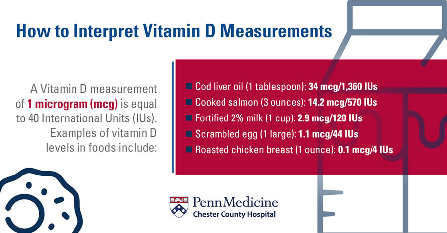 How_to_Interpret_Vitamin_D_Measurements